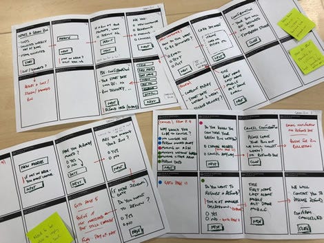 Photo: Development sketches of screens for a new self service clinical waste service